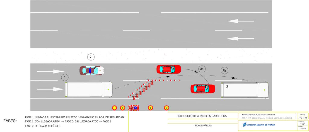 Protocolo Auxilio en Carretera