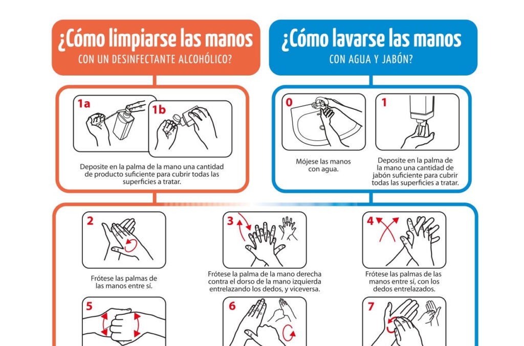 Cómo Limpiarse y Lavarse las manos